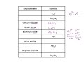 0.2.1 ionic compounds