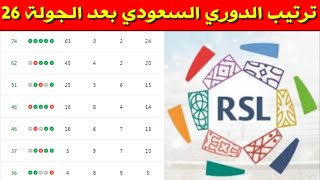 جدول ترتيب الدوري السعودي بعد الجولة 26⚽️ترتيب دوري روشن السعودي 2024