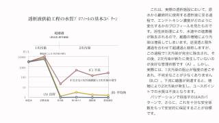 人工透析液ﾗｲﾝ下流のｴﾝﾄﾞﾄｷｼﾝ濃度を決める基本法則