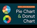 Pie Chart & Donut Chart in Python with Plotly | Part 2 | Data Visualization Tutorial