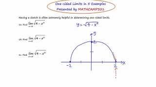 Mathcamp321: Calculus - One-sided Limits (part 1)