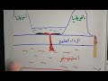 💥ملخص المقطع 03 نشاط الظهرات السنة الثالثة متوسط علوم الطبيعة و الحياة.