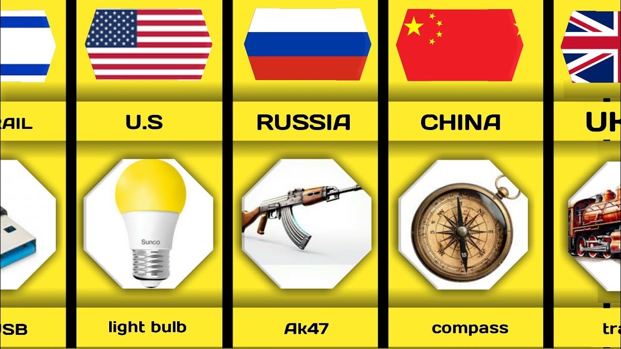 Inventions From Different Countries Part 1 A Global Journey