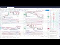 identifying moves on audusd and eurusd with traders help desk indicators for trading view