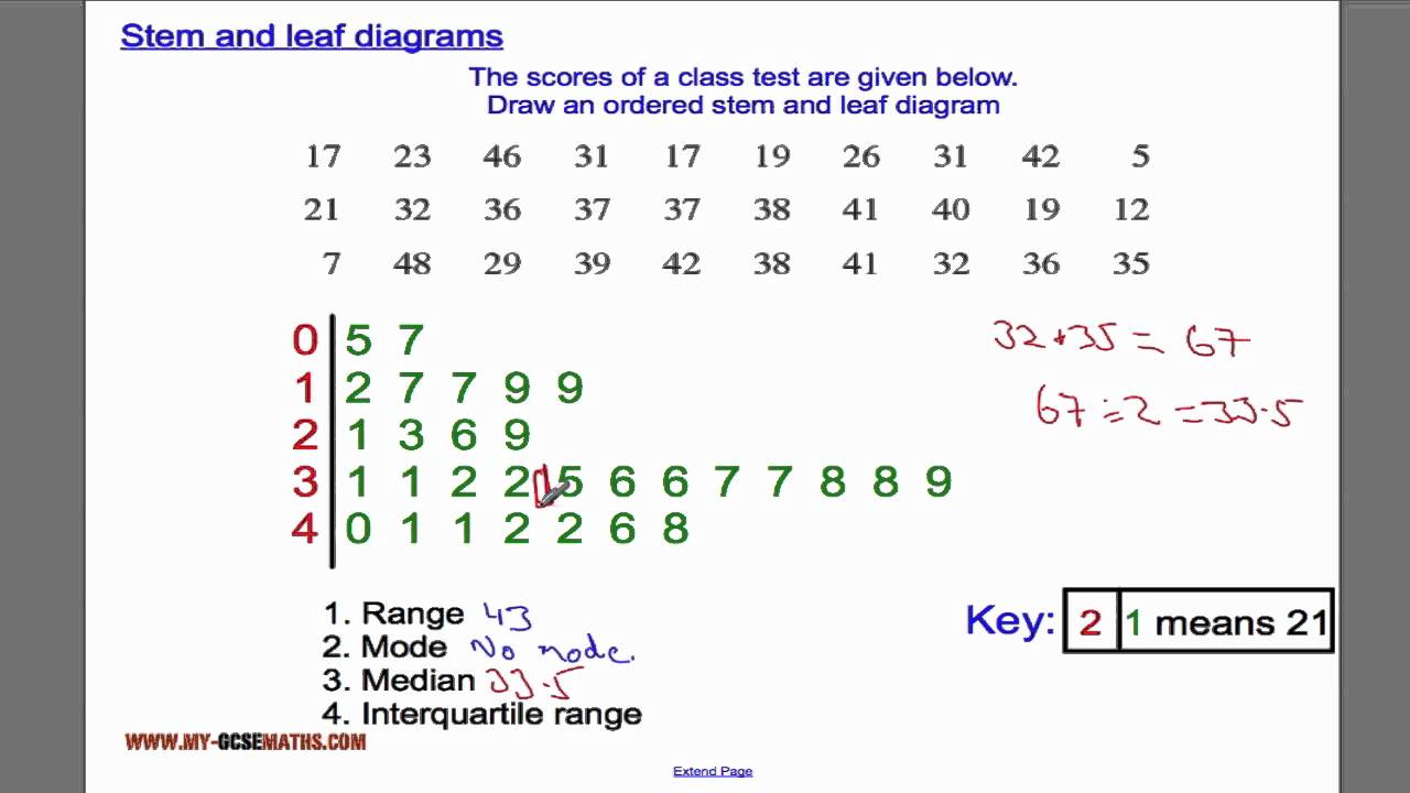 Stem And Leaf Diagrams - YouTube