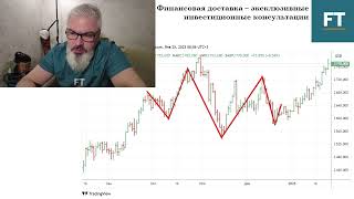 Аналитика американского рынка, нефти и Биткойна с прогнозом на 27-31 января 2025