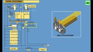 EMBRAER E190 195 SYSTEM ATA 29 HYDrolic system CBT