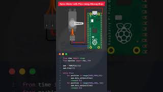 Micropython on Raspberry Pi Pico || Interface Servo Motor with Pico
