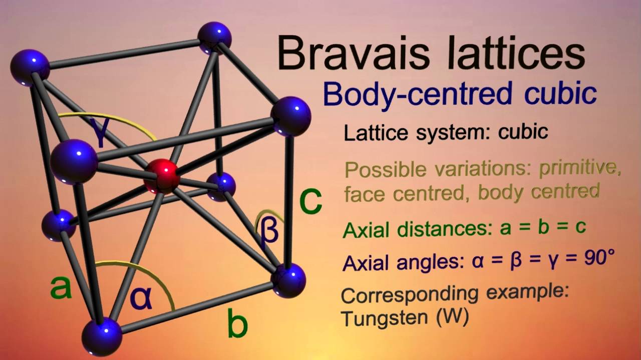 Body-Centred Cubic Crystal System (bcc) - Bravais Lattice - YouTube