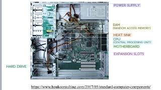 RAD 484 - Computer basics for x-ray techs