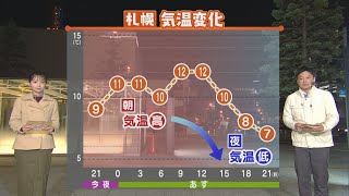 11月9日（水）『イチオシ！！』午後5時台放送　お天気コーナー