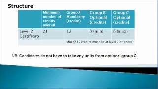 Introduction and QCF explained