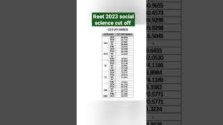 TAT -S exam 2023 social science cut off marks