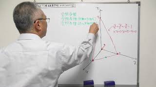 【高校入試数学（国私立　高難度問題）２０１７年】東海高等学校Ｈ２９－６　（hs_at_tokaih29-030）