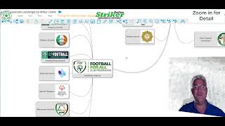 Episode 7 The Irish Grassroots Landscape Football for All
