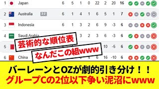 【速報】グループC最新順位表、バーレーンvsオーストラリアが劇的ドローでカオスが極まるwww