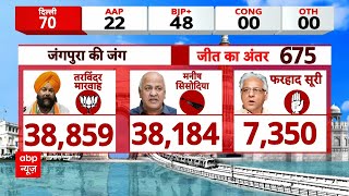 Delhi Election Result 2025: ‘मारवाह’ का मैजिक…सिसोदिया को किया चित | Manish Sisodia | AAP | BJP