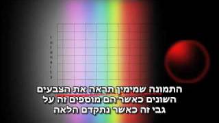 מכניקת קוונטים - פרק 1