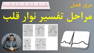 دوره آموزش نوار قلب | مرور فصل سوم | مراحل تفسير يك الكتروكارديوگرام