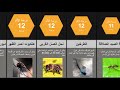 اللسعات الأكثر إيلاماً في العالم أقوى لدغة في العالم