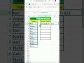Unique Formula In Excel | Excel Formula | Unique Function | Excel World