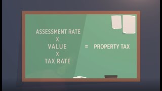 City of Meriden- Role of the Tax Assessor & Property Value