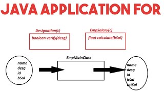 JAVA APPLICATION FOR EMPLOYEE SALARY CALCULATION || JAVA PROGRAM