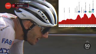 Vuelta 2024 stage 9 LAST 12 KM: YATES VICTORY IN SIERRA NEVADA MOUNTAINS!