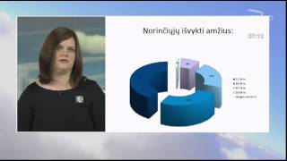 Apklausa: apie emigraciją vienaip ar kitaip mąsto pusė šalies gyventojų