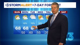 David Karnes' Sunday weather