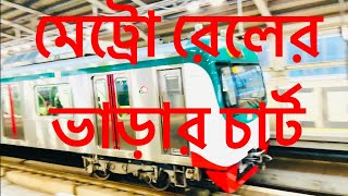 মেট্রো রেলের ভাড়ার chart/Fare Chart of Metro Rail|মেট্রো রেলের ভাড়ার তালিকা|মেট্রো রেলের ভাড়া