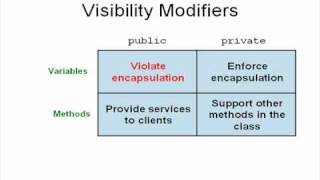 Creating your own Java Classes Part 2