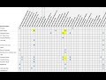 Oracle EBS User Assignments Dynamic Pivot Table Dashboard