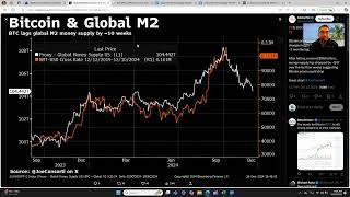 Global M2 Money Supply Showing Potential Warning Sign.