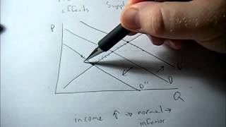 How a change in income affects demand