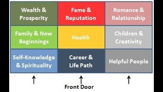 The Bagua Map Explained: How to Use It in Your Home (4 Minutes)