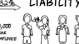 Minimum Wage Business Realities