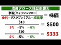 決算速報！マイクロソフト＋8.5%アルファベット 1.4%でも暴落を懸念する理由を解説します【米国株投資】2023.4.26