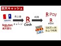 【年14000円分もお得】楽天証券で積立nisaを始めたらやるべき！必須設定・5選