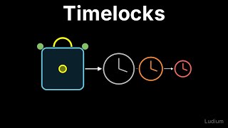 Mastering Bitcoin — 15.5: Timelocks and Spillman Channels