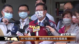 BNT校園開打  桃園同意比例全國最高│T-NEWS聯播網