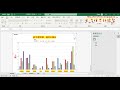 09 圖表格式設定與其他交叉分析