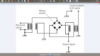 RF Mixers: Three Options