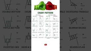 🔥High Probability Chart Pattern for Trading🔥 #shorts #short #youtubeshorts