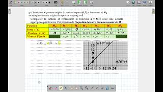 tronc commun : equation horaire du mouvement rectiligne uniforme  activité partie 2