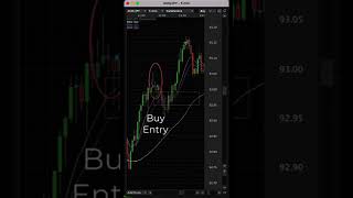 Day 2 of Trading the AUD/JPY on high volume 📈