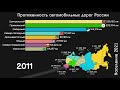 Строительство дорог в России.Протяжённость дорог в РФ.Российские дороги.Инфографика.Статистика