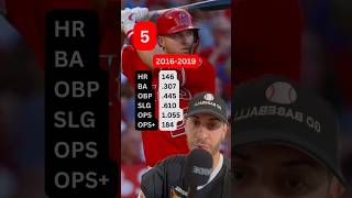 Top 10 MLB offensive peaks of the last 30 years pt 2