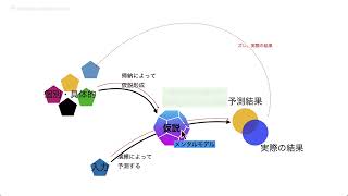 【LFT講座08】中間まとめ