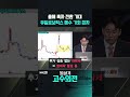 sk그룹이 2대주주인 유일로보틱스 언제 매수해야 될까 02040704